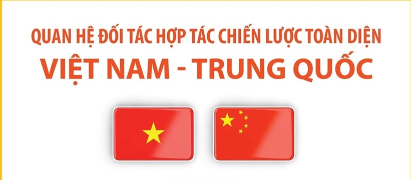 Quan hệ Đối tác hợp tác chiến lược toàn diện Việt Nam-Trung Quốc