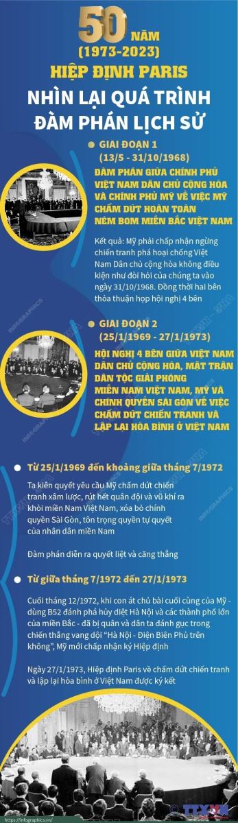 50 năm Hiệp định Paris: Nhìn lại quá trình đàm phán lịch sử