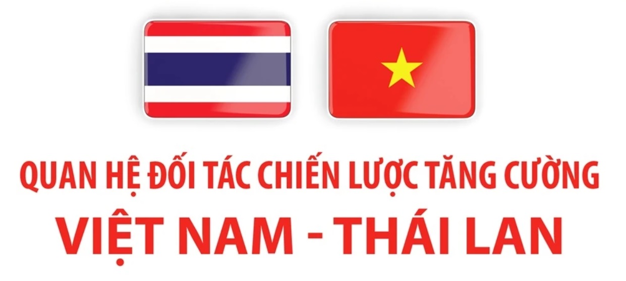 Infographic: Quan hệ Đối tác Chiến lược Tăng cường Việt Nam-Thái Lan