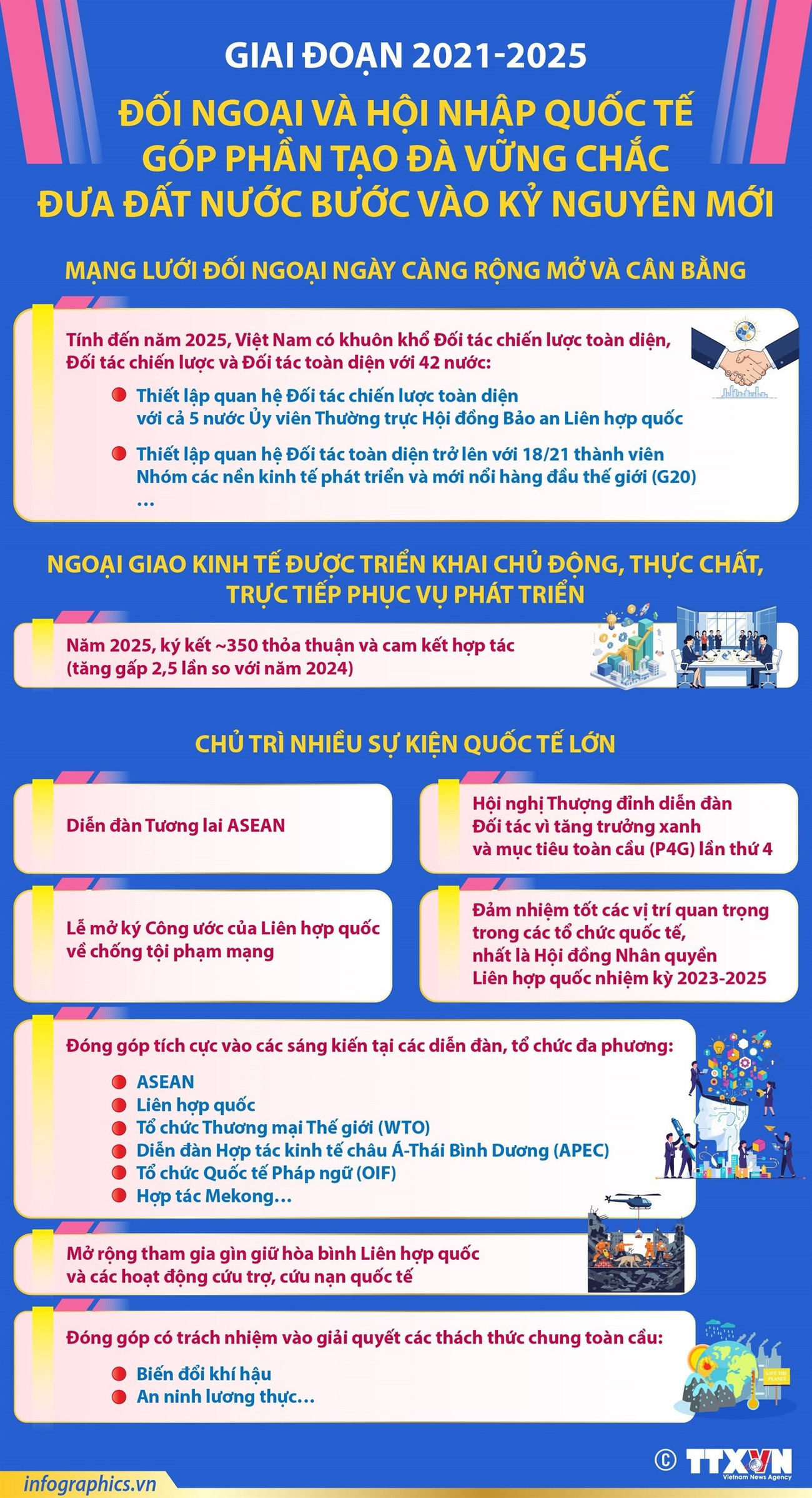 Đối ngoại và hội nhập quốc tế tạo đà vững chắc đưa đất nước vào kỷ nguyên mới