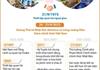 [Infographics] Quan hệ Đối tác Chiến lược sâu rộng Việt Nam-Nhật Bản